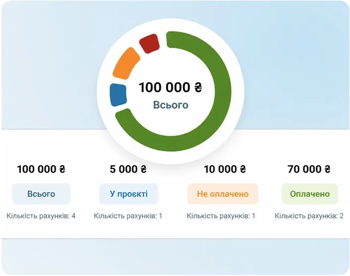 Чіткі записи